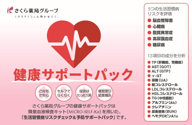 オリジナル血液検査キット「健康サポートパック」さくら薬局オンラインショップで発売開始　クラフト株式会社