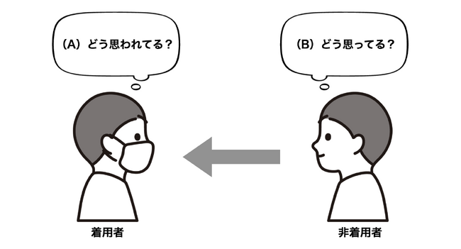マスク着用者の27.7%はコロナ感染防止が着用理由ではない。着用者/非着用者はお互いにどう思っているのか？