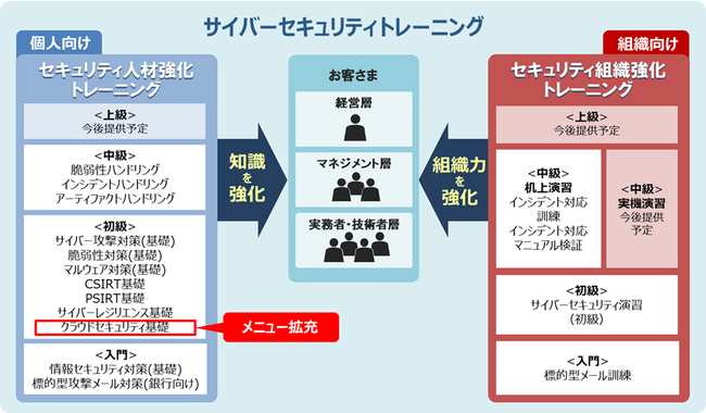 企業のクラウドセキュリティ強化を支援