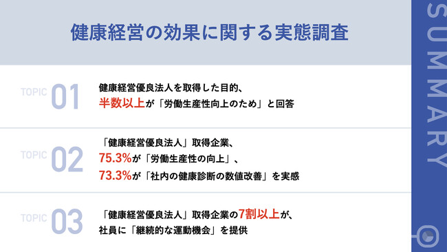 【健康経営の効果は？経営者101名に調査】「健康経営優良法人」取得企業の約8割が「労働生産性の向上」を実感！