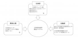 ＮＴＴデータ経営研究所、「メンタルヘルス分野での当事者参画型製品・サービス開発プログラム」を実施