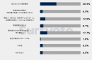投票結果 投票結果