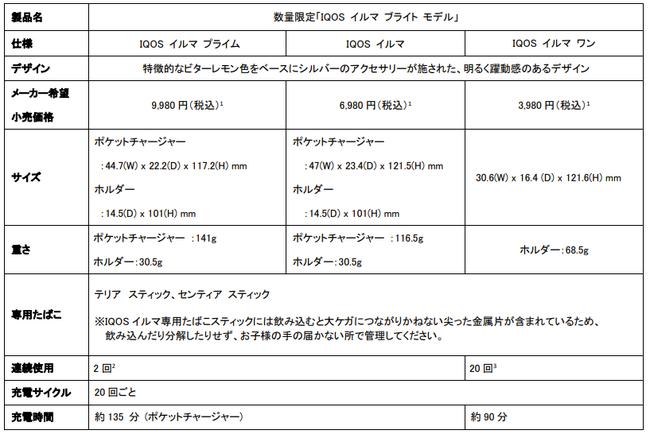 IQOS ILUMA(イルマ)より、数量限定「IQOS ILUMA BRIGHT(ブライト) モデル」を2023 年 9 月 28 日(木)から順次発売