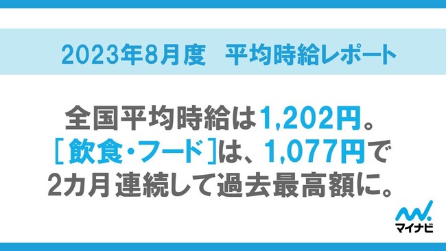 マイナビ、「2023年8月度 アルバイト・パート平均時給レポート」を発表