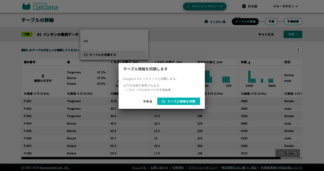 毎日のAI予測を省力化！　初心者向けAI開発ツール「Humanome CatData」にデータの再読み込みとAI予測を一括実施する「テーブル同期機能」をリリースしました