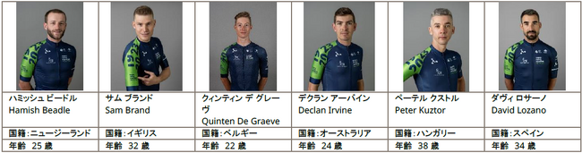 世界初の全員が1型糖尿病選手の「チーム ノボ ノルディスク」、「2023ジャパンカップサイクルロードレース」に8回連続で出場決定　出場メンバーを発表