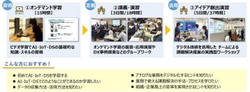 【リスキリング】金沢工業大学が社会人を対象に「組織活性化に向けたDXリスキル教育プログラム」を開講。「AI」「IoT」「データサイエンス」と、これらを活用したアイデアの創出や組織の活性化を学ぶ。