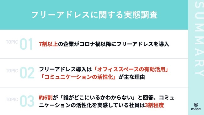 【フリーアドレスの効果と課題を調査】7割以上がコロナ禍以降フリーアドレスを導入するも、社員の半数以上が「誰がどこにいるかわからない」「座席が足りない」と回答