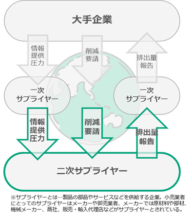 パーソルP&T、商工中金と「脱炭素経営コンサルティング」における業務提携を開始