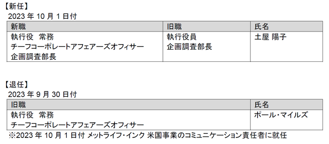 人事異動（役員）のお知らせ