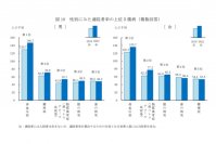 新型コロナが終息した今、生活習慣病を脱するチャンス！人気のザクロ果実エキス末をはじめとした機能性表示食品対応素材が合計6品に