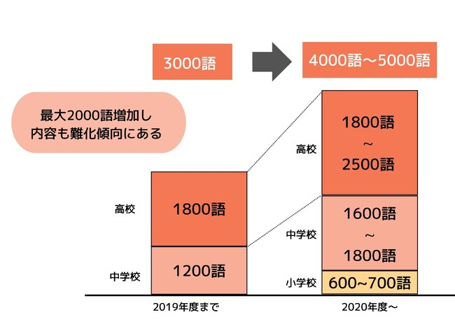 10月にアクティメソッド松山中央校が新規開校します！