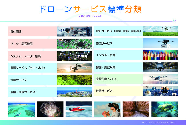 ドローンサービスの標準化に向けたサービス分類を発表