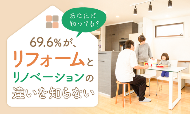 【あなたは知ってる?】69.6%が、リフォームとリノベーションの違いを「知らない」