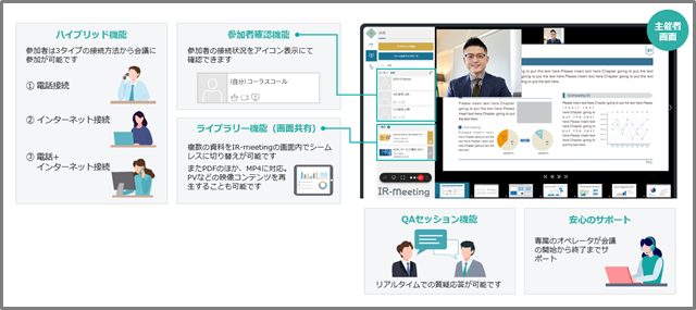 通信障害は許されないIRイベントでの利用に特化した専用のハイブリッド型配信プラットフォーム「IR-meeting」のサービス提供を開始