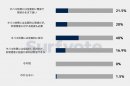 投票結果