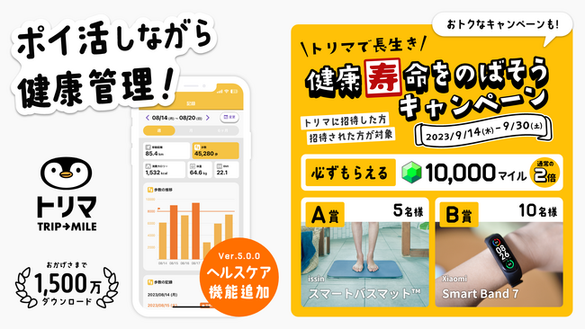 1500万ダウンロード突破！ポイ活アプリDL数No.1*「トリマ」に、 毎日の健康管理に役立つ機能が誕生