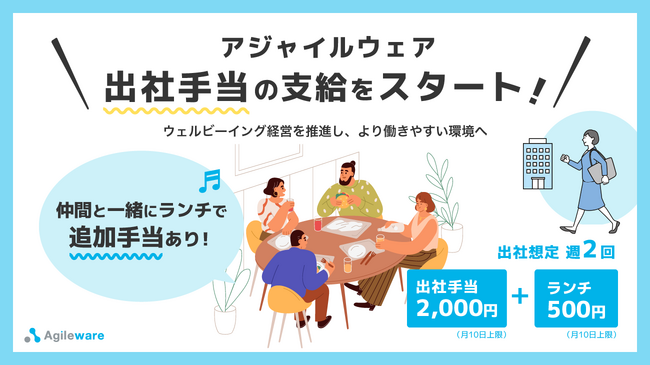 アジャイルウェア、出社手当の支給をスタート！仲間と一緒にランチで追加手当あり！