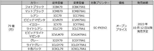 インクカートリッジの一部商品の仕様変更について
