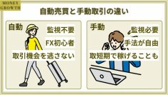 「FX自動売買と手動取引の違い」解説画像を作成して公開しました
