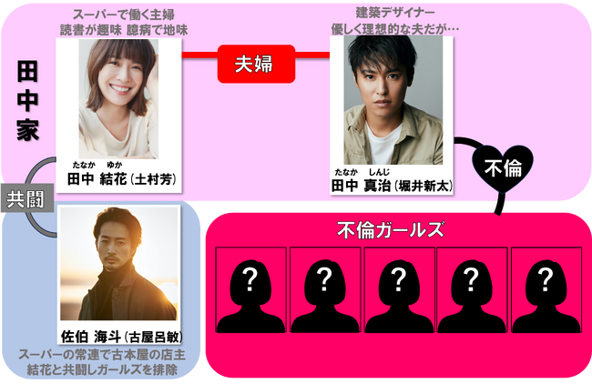 マンガボックスで６００万PV超えの大人気マンガをドラマ化！テーマは“不倫×テクノロジー”「インターホンが鳴るとき」10月11日（水）深夜スタート！