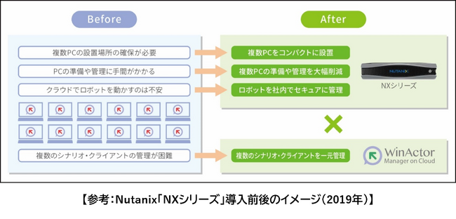 【Nutanix導入事例】NTT-AT、自ら実践中のDX先進事例を公開