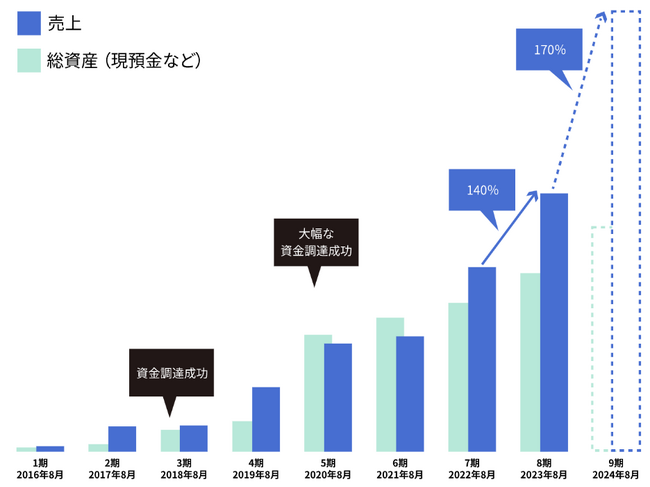 【株式会社Wedia】事業拡大に伴うオフィス移転について
