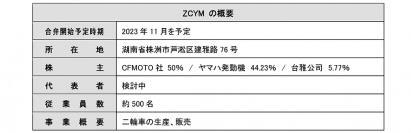 中国二輪製造合弁会社の合弁パートナー変更について