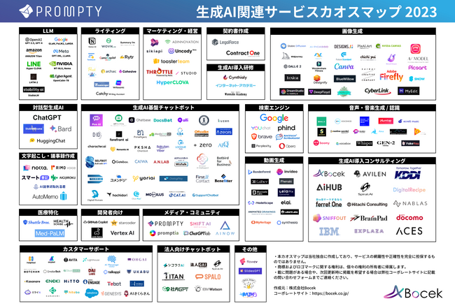 生成AI専門メディア「PROMPTY」を運営する株式会社Bocek、国内外の生成AI関連サービス207社をまとめた「生成AI関連サービスカオスマップ 2023」を公開