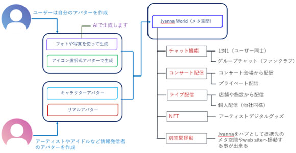 エンターメディアとCARAC.LLCが提供する「Jyanna World」PC版デモ（β版）先行公開！