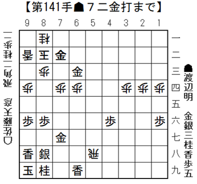 将棋日本シリーズJTプロ公式戦　9月16日(土）二回戦第三局　四国大会　開催結果　渡辺明九段、盤石の指し回しで準決勝へ進出　