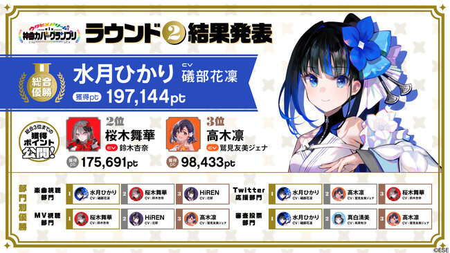 【結果発表】ウタヒメドリーム第1回神曲カバーグランプリラウンド2結果発表！＆ラウンド追加発表！