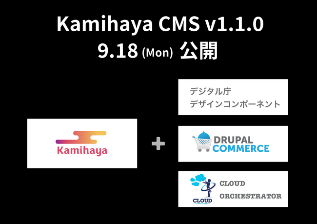 デジタル庁定義のデザインシステム、コマース管理機能、クラウド管理機能を搭載し、機能アップした「Kamihaya CMS」v1.1.0をジェネロ社が公開