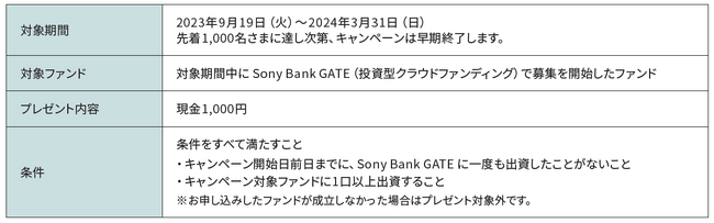 「Sony Bank GATE はじめての出資で現金1,000円プレゼント」キャンペーン実施のお知らせ