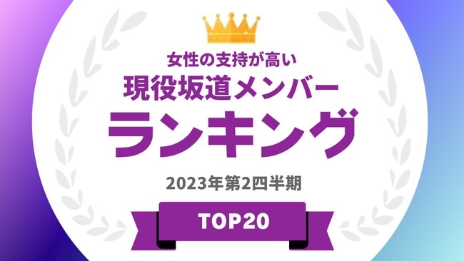  『タレントパワーランキング』が女性からの支持が高い現役坂道メンバーランキングを発表！WEBサイト『タレントパワーランキング』ランキング企画第259弾！！