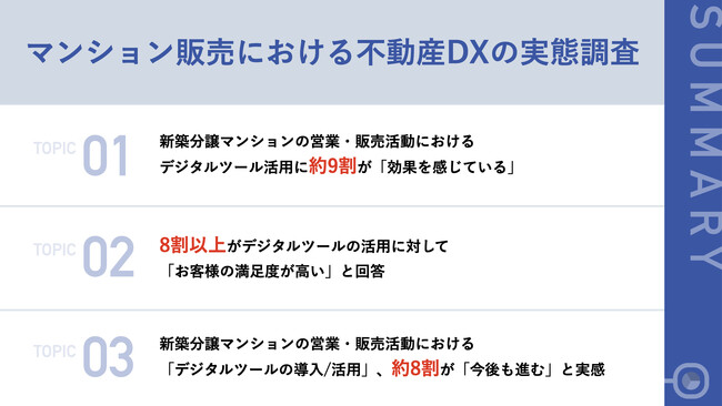 【新築分譲マンションの販売はどう変わる？】6割以上の販売員が「デジタルツール」を活用！活用しているうち約9割が「ツール活用に効果」実感　さらに、82.3%から「お客様満足度が高い」との声も