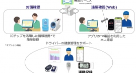 【ICT製品採用情報】A&DのICT医療・健康機器がキーウェアソリューションズ株式会社様の乗務前確認サービスに採用されました。 【ICT製品採用情報】A&DのICT医療・健康機器がキーウェアソリューションズ株式会社様の乗務前確認サービスに採用されました。