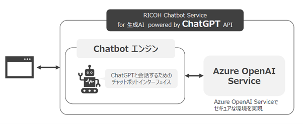 「RICOH Chatbot Service」でChatGPTを利用できるオプションサービスの提供を開始