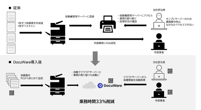 年間260万件の賃貸管理業務をデジタル技術で大幅削減