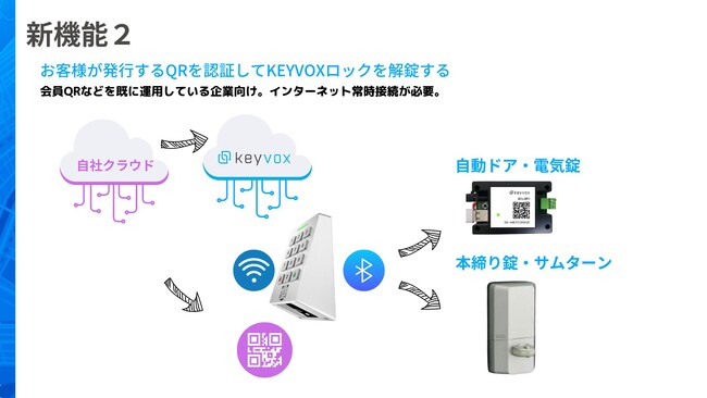ブロックチェーンロック社、BCL-QR1の3つの新機能をリリースし、解錠可能なスマートロックを拡大