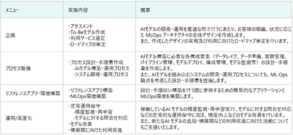 TISと澪標「MLOps導入コンサルティングサービス」を提供開始