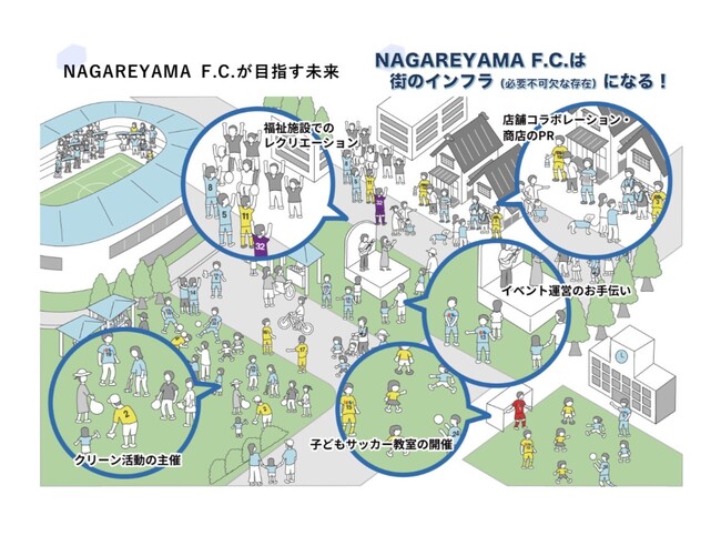 【流山からｊリーグへ】NAGAREYAMA F.C.の目指す街づくり・組織づくりを後押しする”後援会”が発足