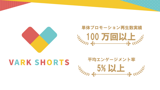 3Dアバターによるショート動画プロモーションサービス「VARK SHORTS MARKETING」が100万再生を突破！