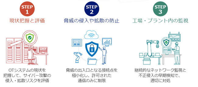NTTセキュリティ・ジャパン株式会社 オウンドメディア「OTセキュリティ マガジン」をスタート
