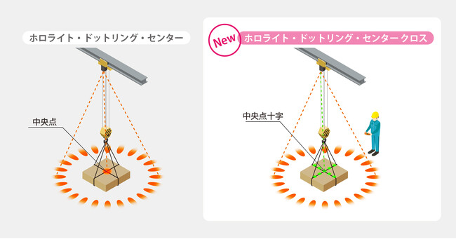 ＜製品発表＞点円環・中央点十字型光パターン形成ＬＥＤ照明「ホロライト・ドットリング・センタークロス」を開発