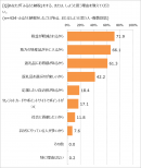 ふるさと納税をする理由 ふるさと納税をする理由