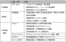 各者の役割