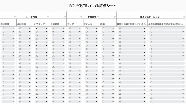 《Out-Loop株式会社》アポ獲得率200%増、キャンセル率50%減少！インサイドセールスにおける品質管理サービス「RQ」の成果について