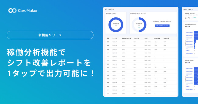 訪問看護・介護のDXを推進するCareMaker、無駄な移動が1タップでわかる「シフト改善レポート」機能をリリース