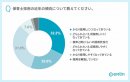 Q1 保育士採用の近年の傾向について教えてください。